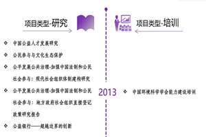 操操网站在线观看非评估类项目发展历程